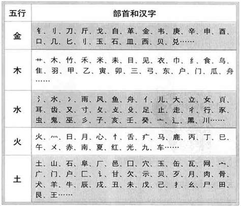 明的五行|康熙字典：明的字义解释，拼音，笔画，五行属性，明的起名寓意。